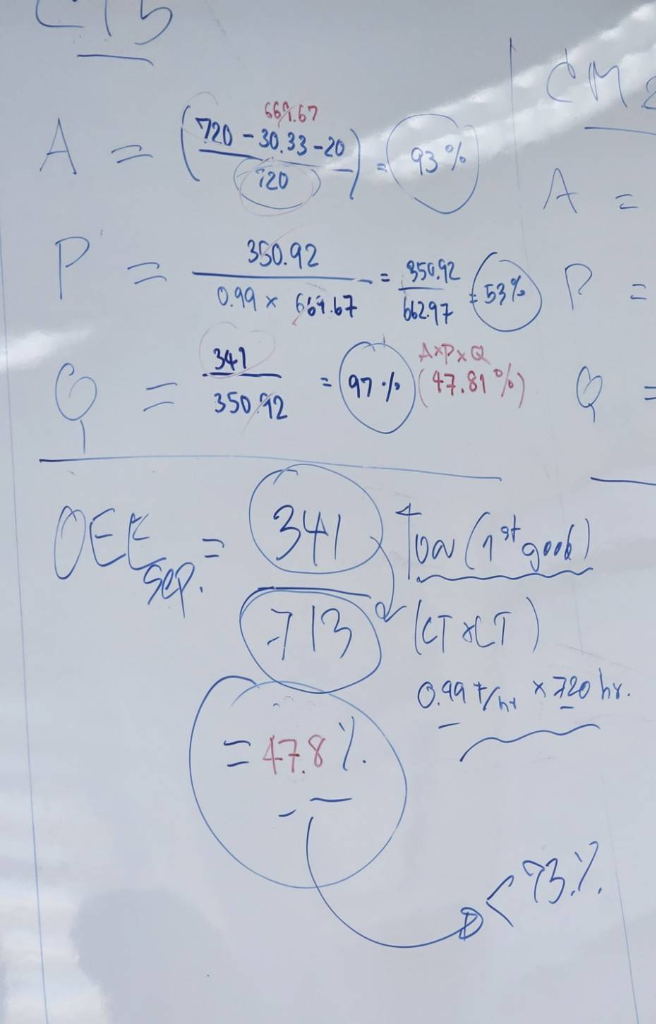 CT5 OEE Whiteboard